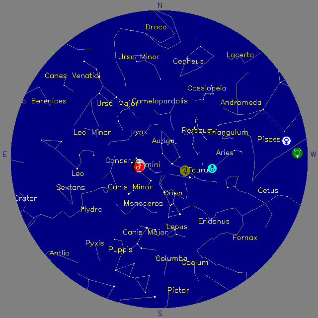 Sky Chart