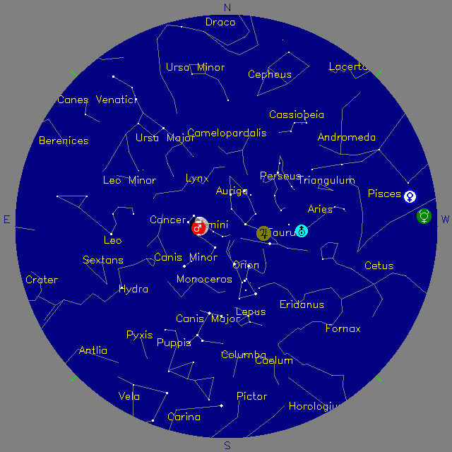 Sky Chart