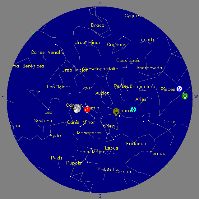 Sky Chart