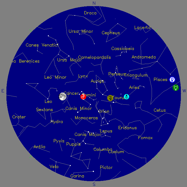 Sky Chart