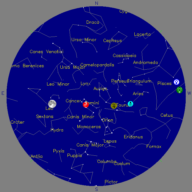 Sky Chart