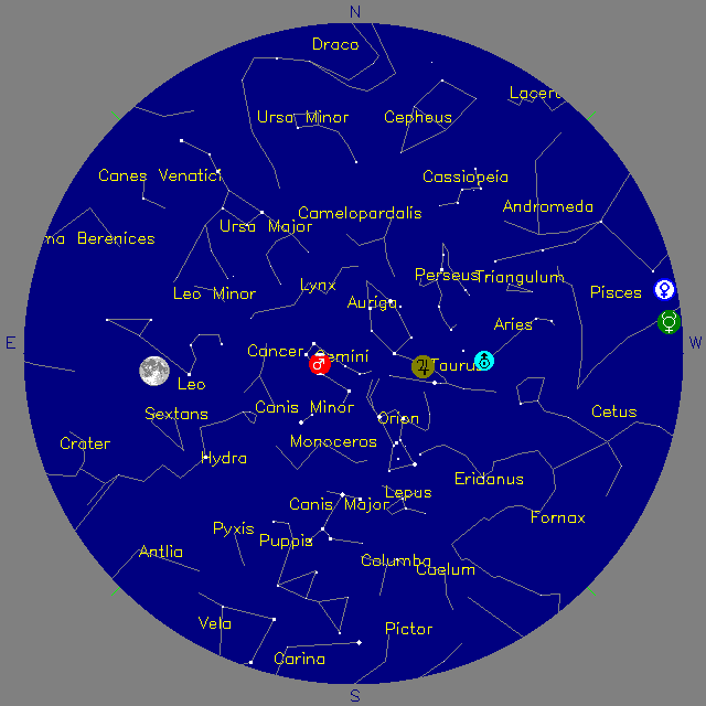 Sky Chart