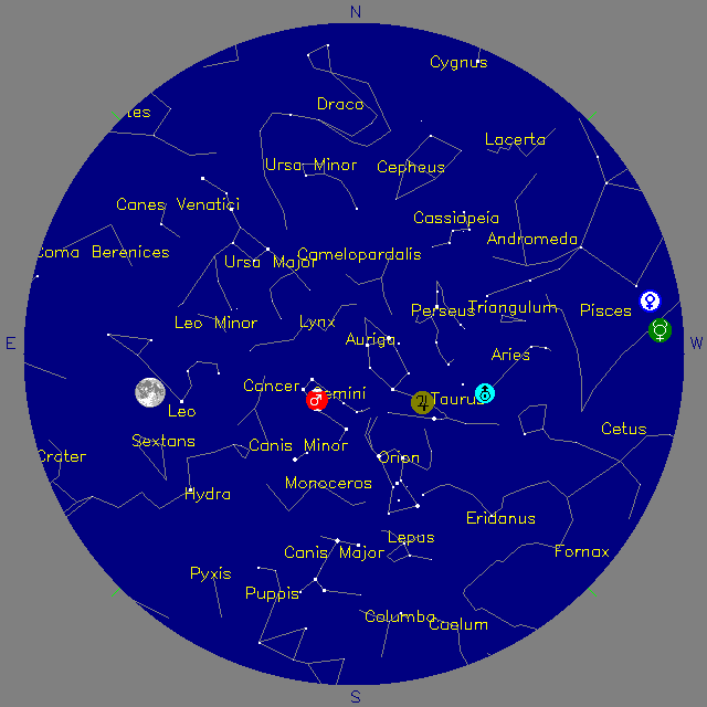 Sky Chart