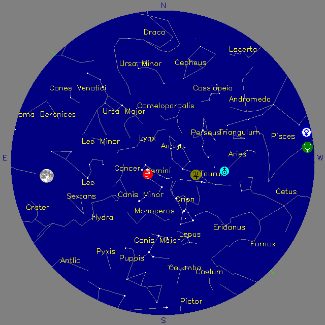 Sky Chart
