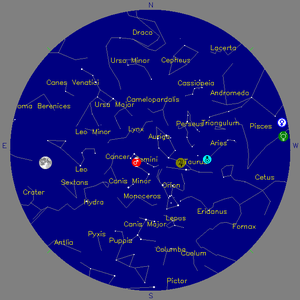 Sky Chart - click to enlarge