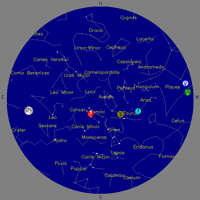 Sky Chart