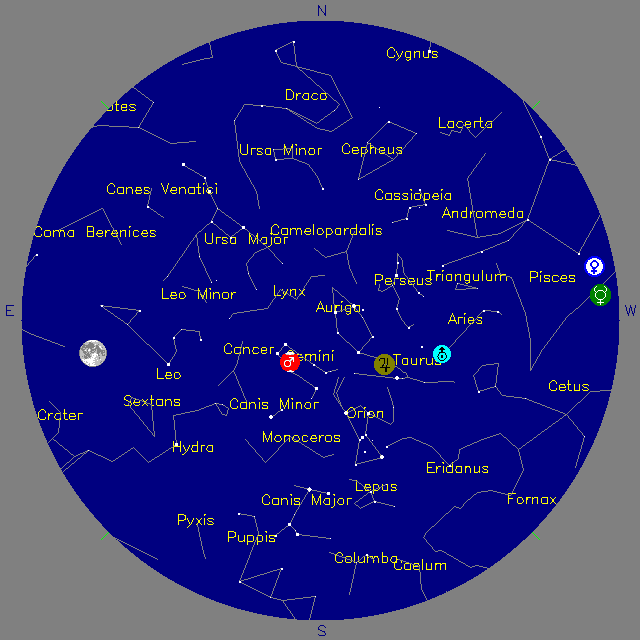 Sky Chart