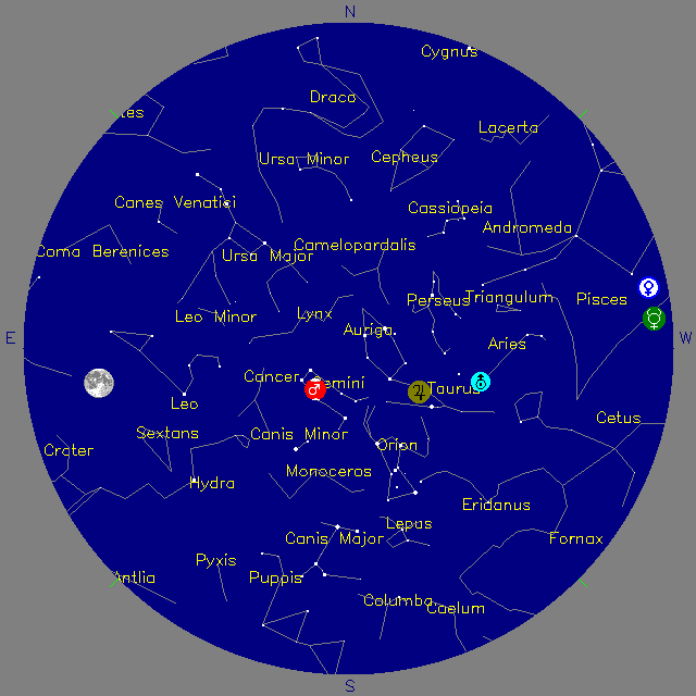 Sky Chart