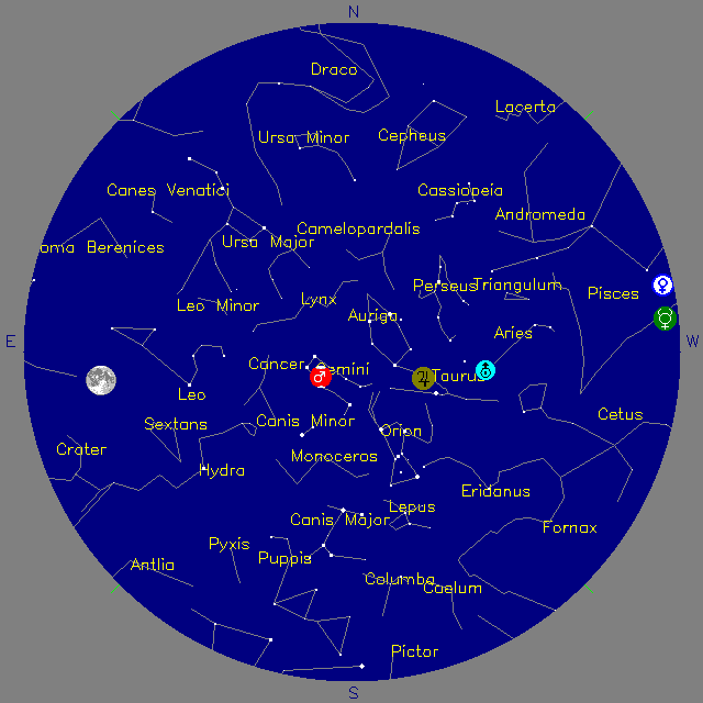Sky Chart