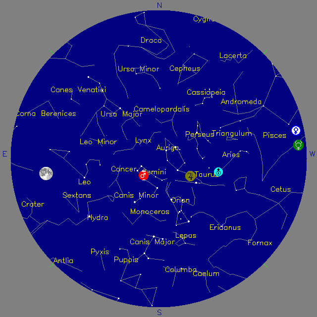 Sky Chart