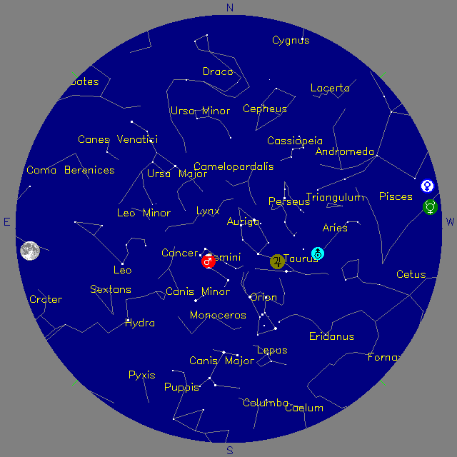 Sky Chart