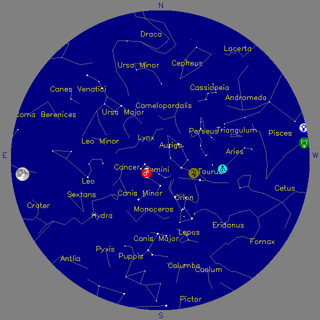 Sky Chart