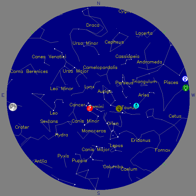 Sky Chart