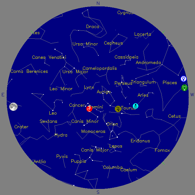 Sky Chart