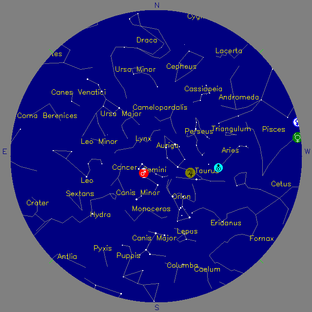 Sky Chart