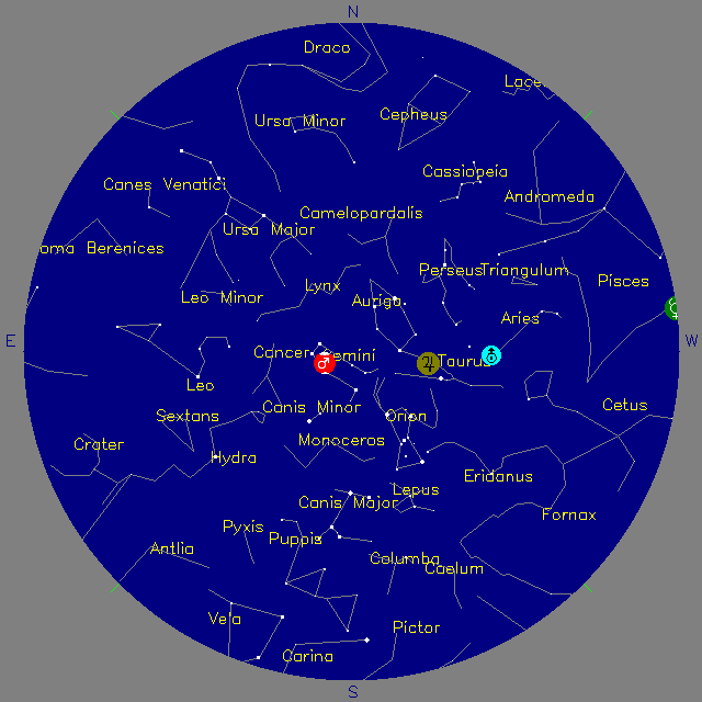 Sky Chart