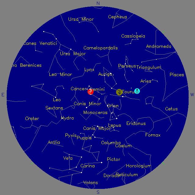 Sky Chart