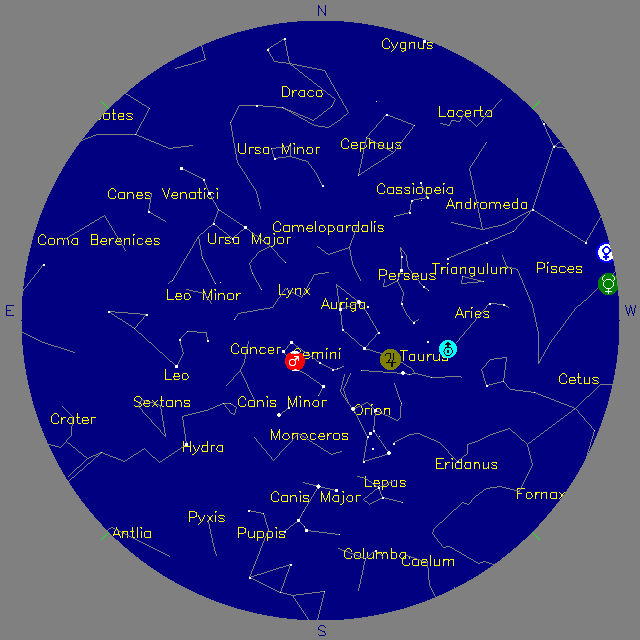 Sky Chart