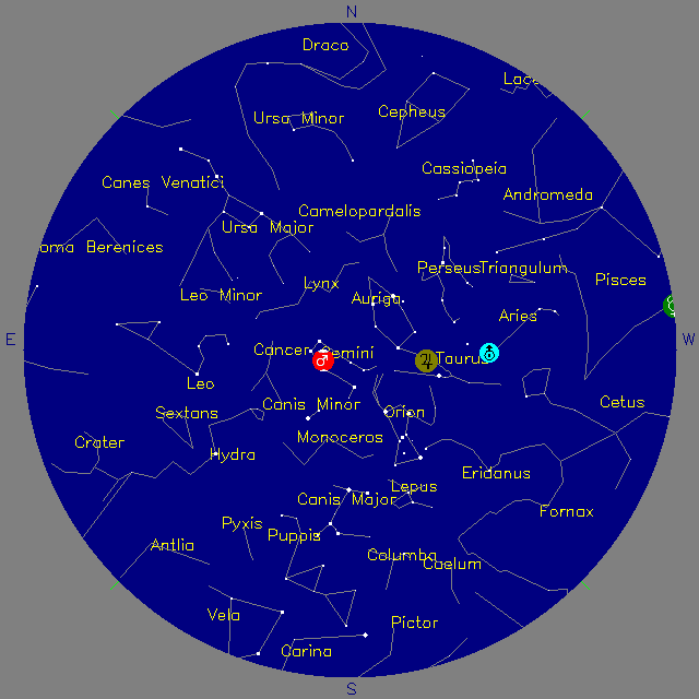 Sky Chart