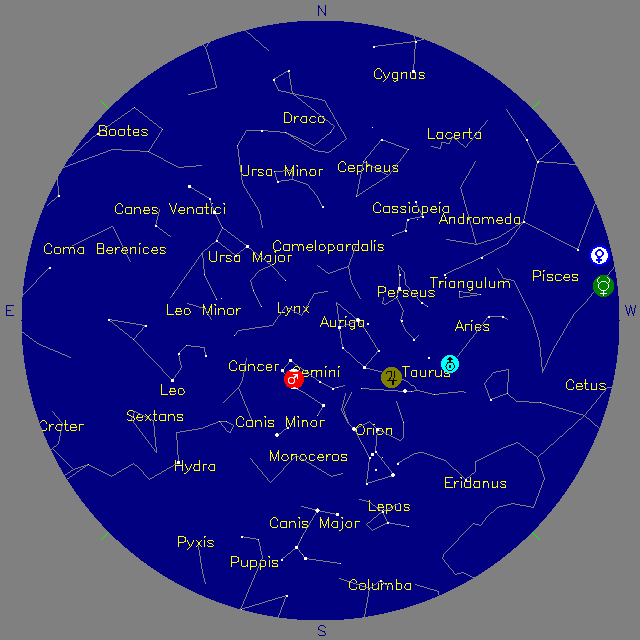 Sky Chart