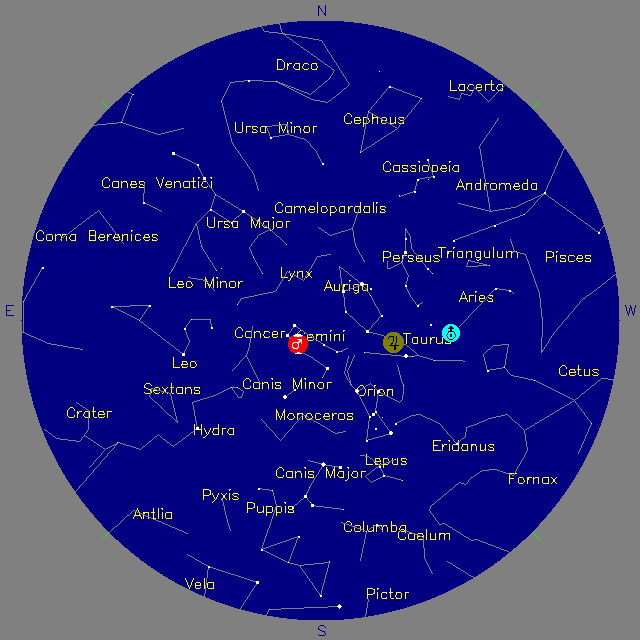 Sky Chart