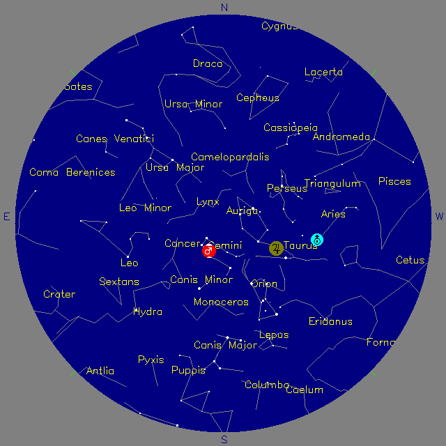 Sky Chart