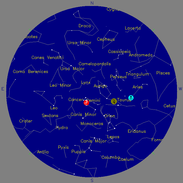 Sky Chart