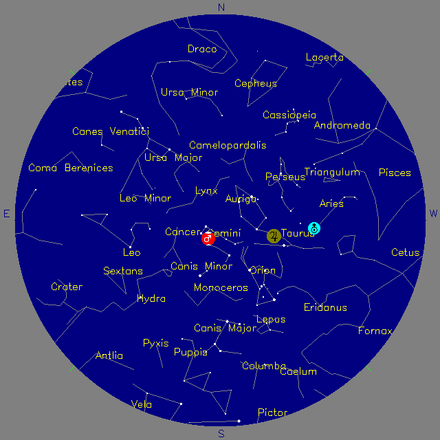 Sky Chart