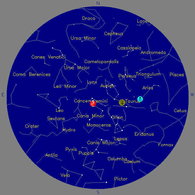 Sky Chart