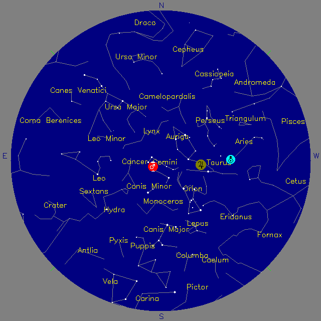 Sky Chart
