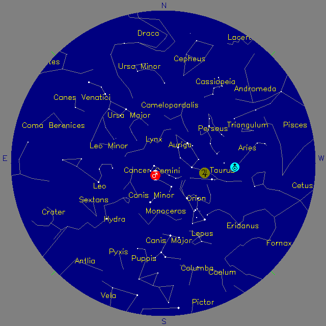 Sky Chart