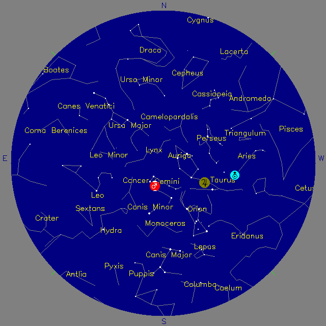 Sky Chart