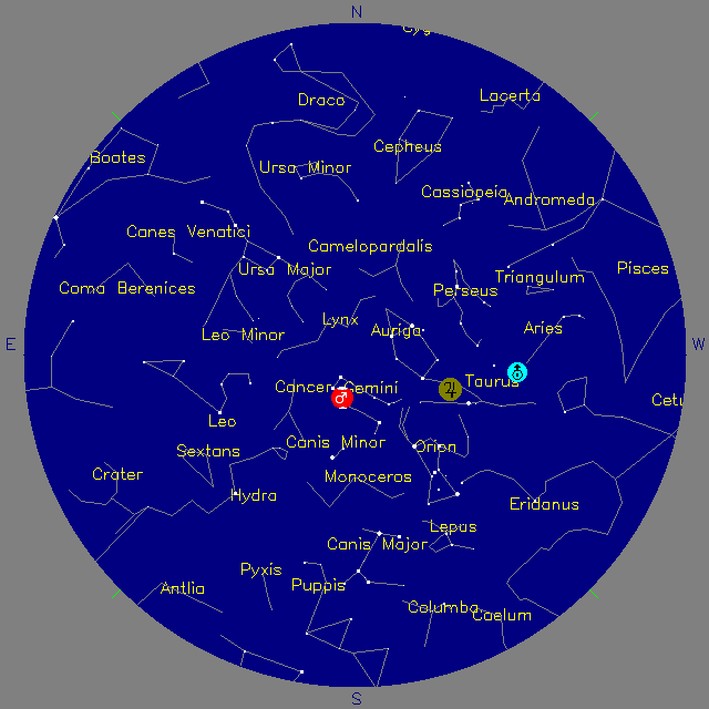 Sky Chart