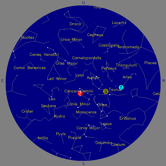 Sky Chart