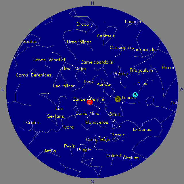 Sky Chart