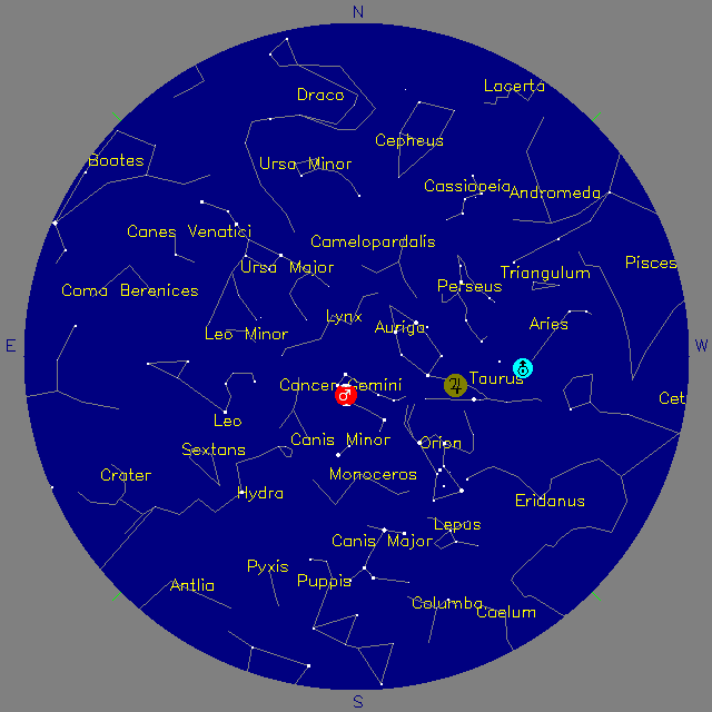 Sky Chart