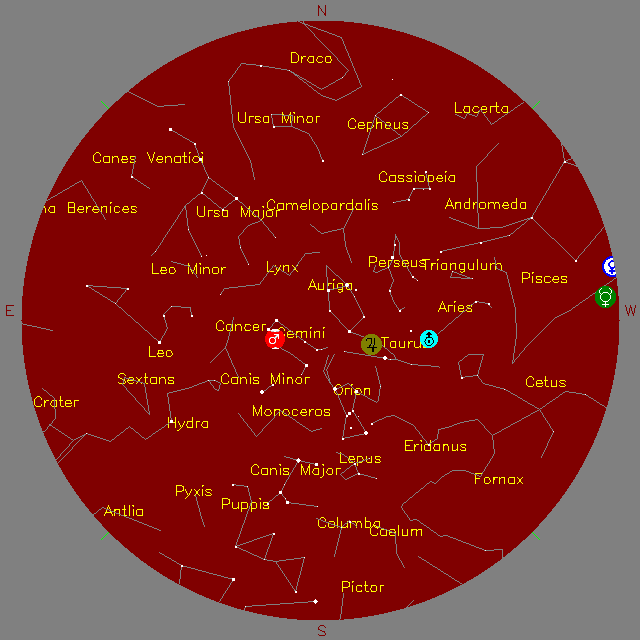 Sky Chart
