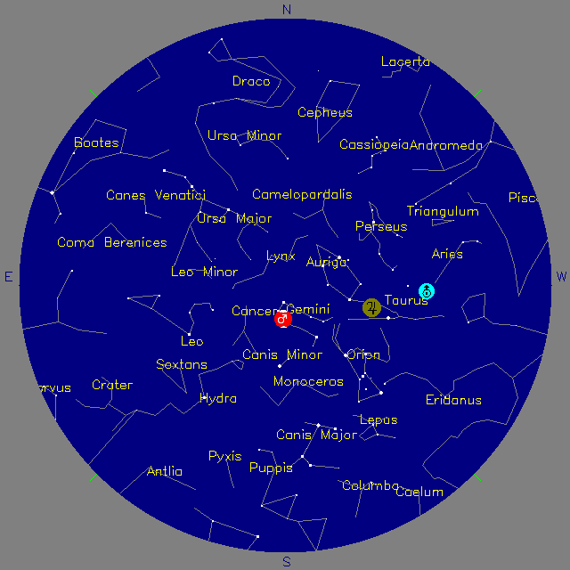 Sky Chart