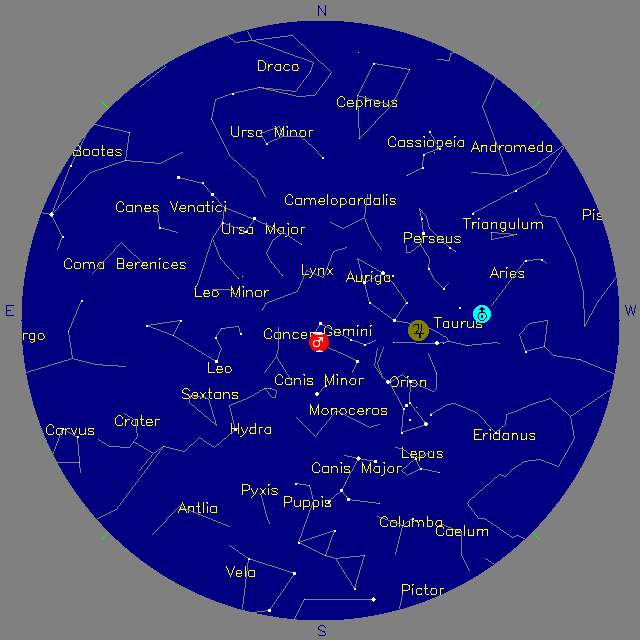 Sky Chart