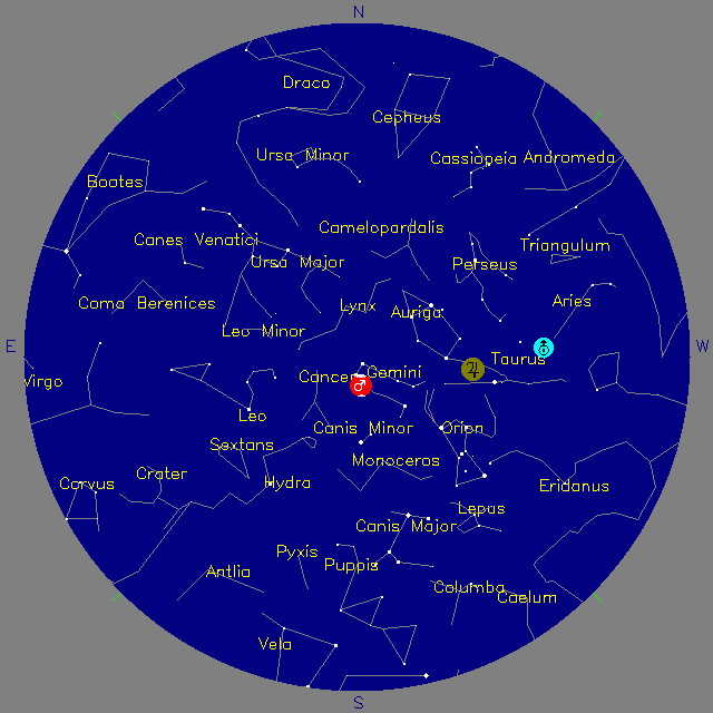 Sky Chart