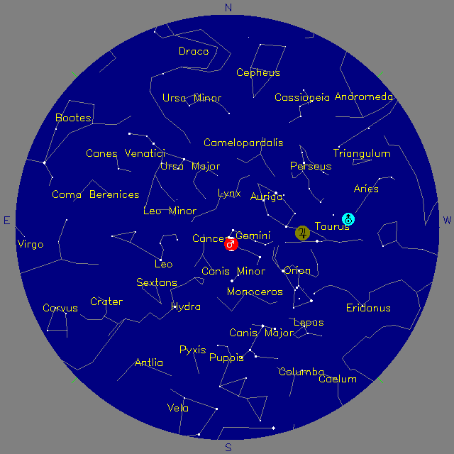 Sky Chart