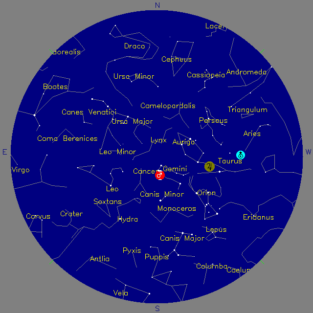 Sky Chart