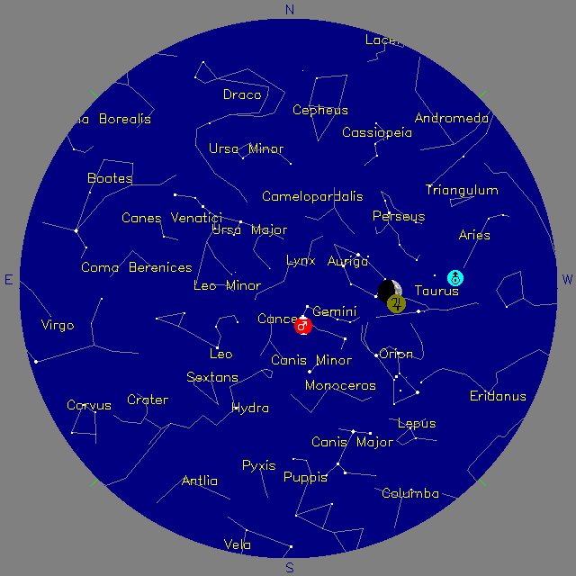Sky Chart