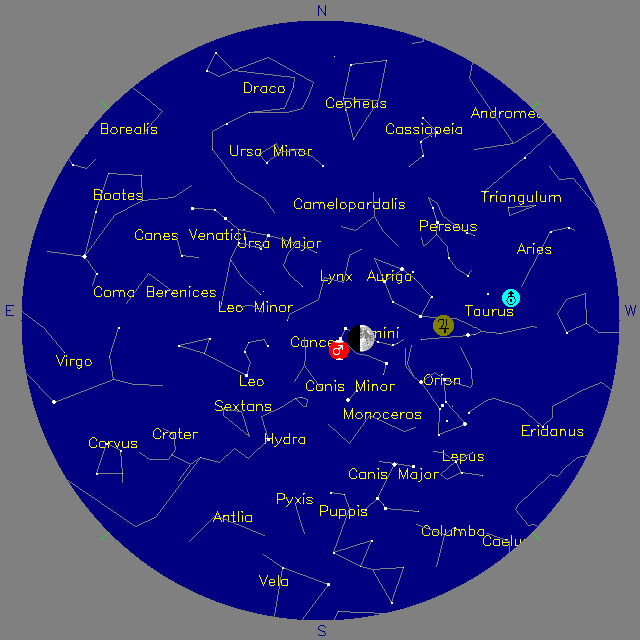 Sky Chart