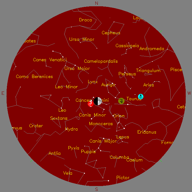 Sky Chart