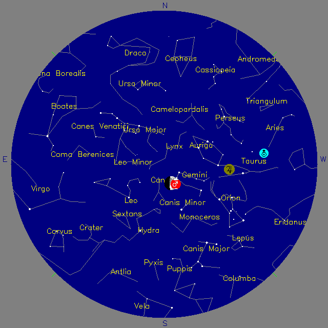 Sky Chart