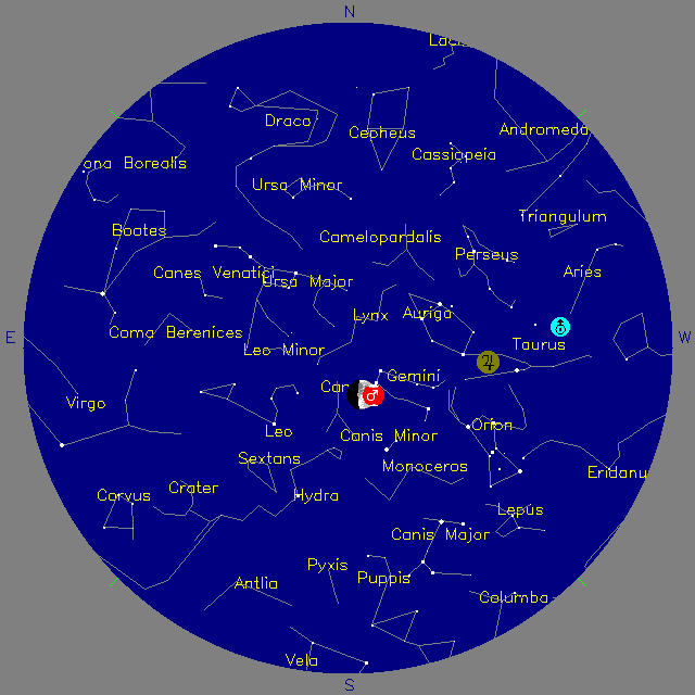 Sky Chart