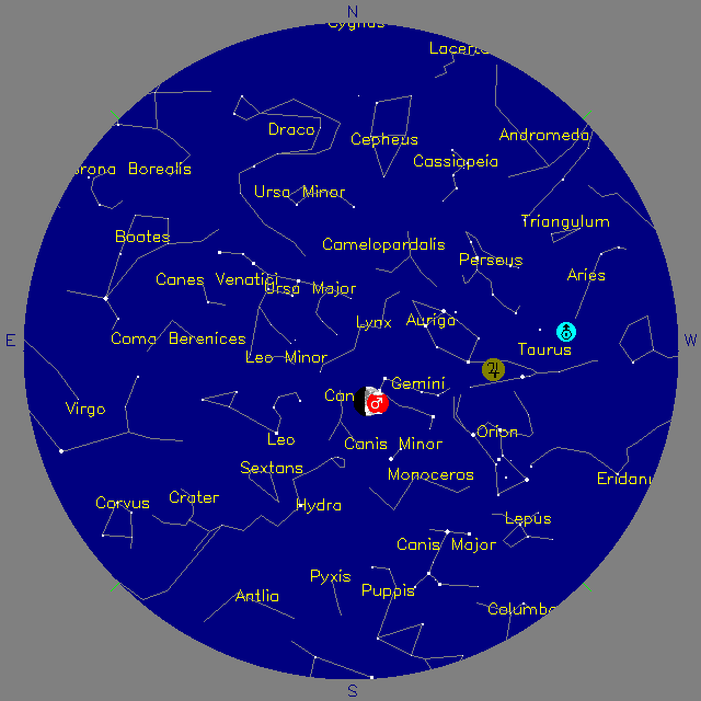 Sky Chart