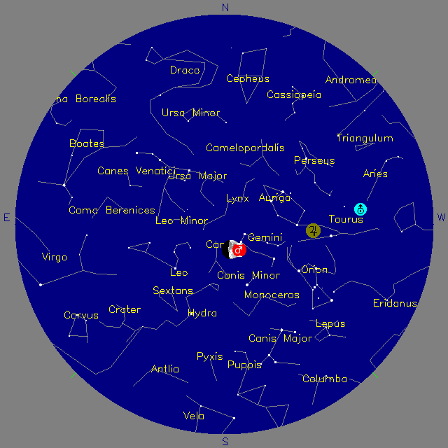 Sky Chart