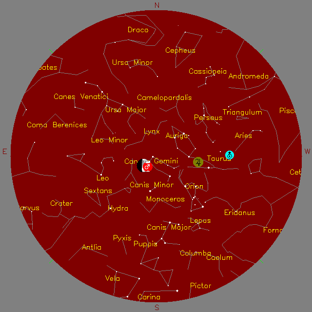 Sky Chart